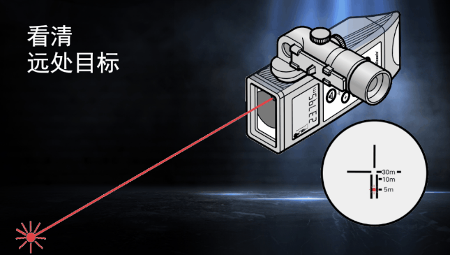 徠卡DISTO知勝之道 目標(biāo)再遠(yuǎn)不用怕！